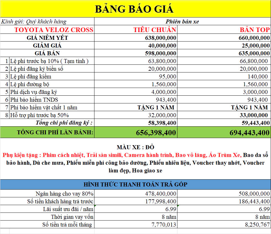 gia lawnbasnh veloz Giá lăn bánh Toyota Veloz Cross tháng 4/2025 – Ưu đãi hấp dẫn tại Toyota Long Phước