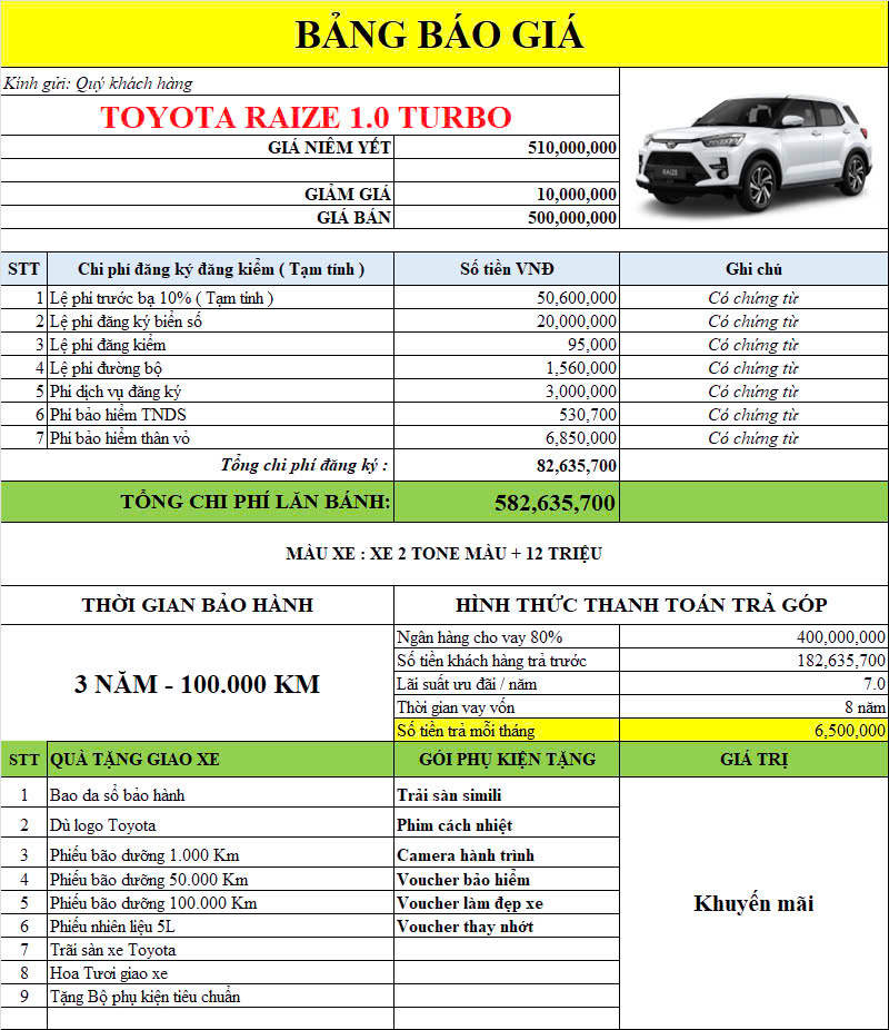gia raize Giá Lăn Bánh Toyota Raize 2025 Tại Toyota Long Phước – Cập Nhật Tháng 4/2025